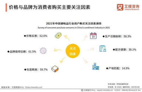 加點滋味完成億元融資 2021調味品行業發展歷程、規模及用戶健康感知